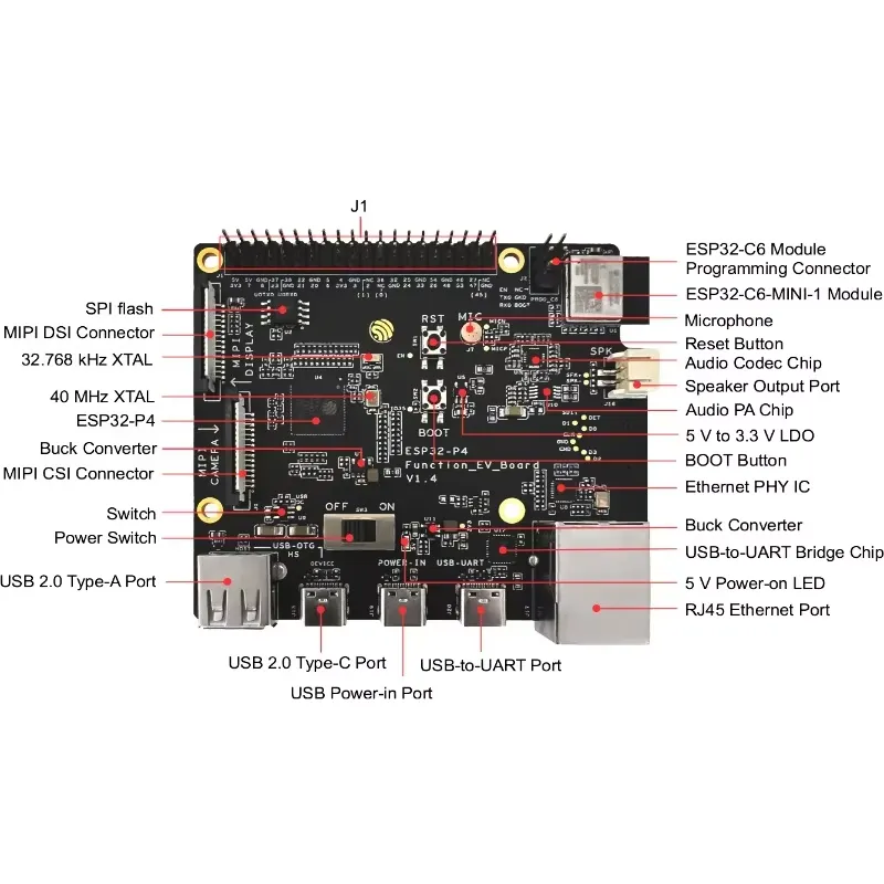 Esp32 Development Board - ชุดบอร์ดพัฒนา ESP32-P4-Function-EV-Board ชิป SoC ESP32P4 บอร์ดประเมินผลมัลติมีเดีย