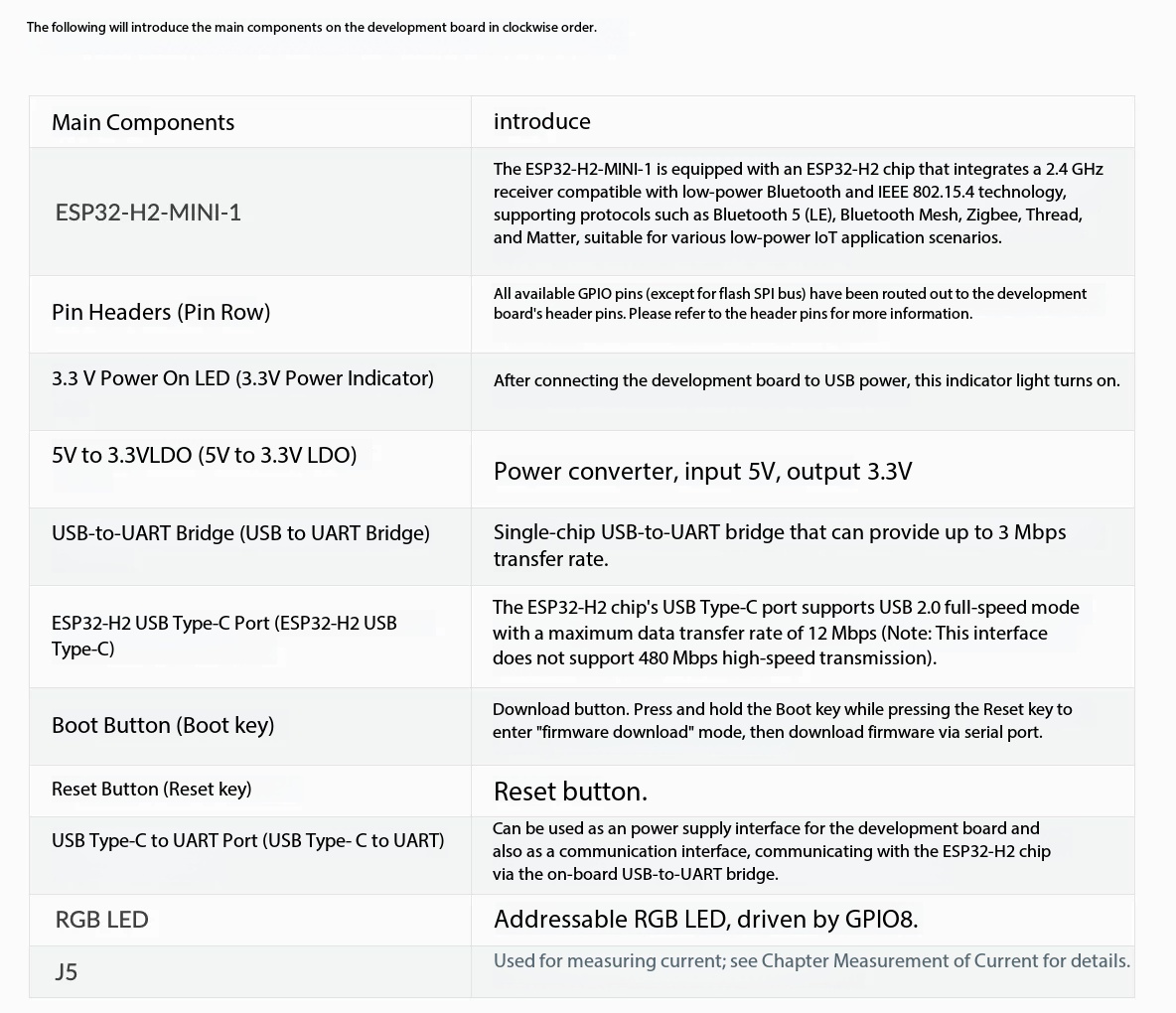 Espressif ESP32-H2-DevKitM-1 บ - Esp32 H2 บทวิจารณ์และราคา