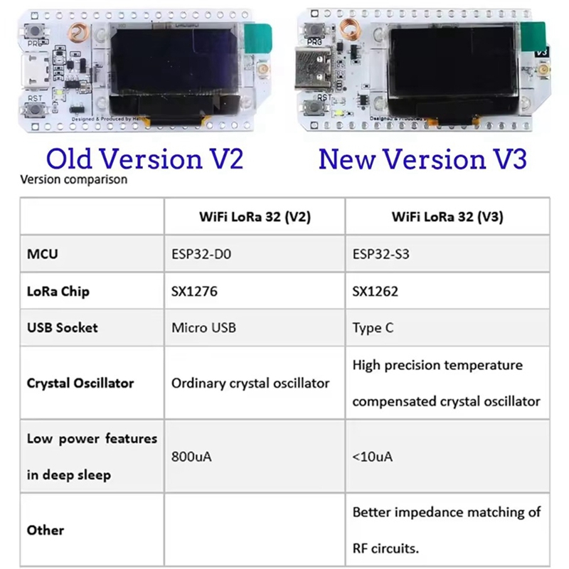 Heltec LoRa32 V3 863-928MHZ ES - Esp32 S3 บทวิจารณ์และราคา
