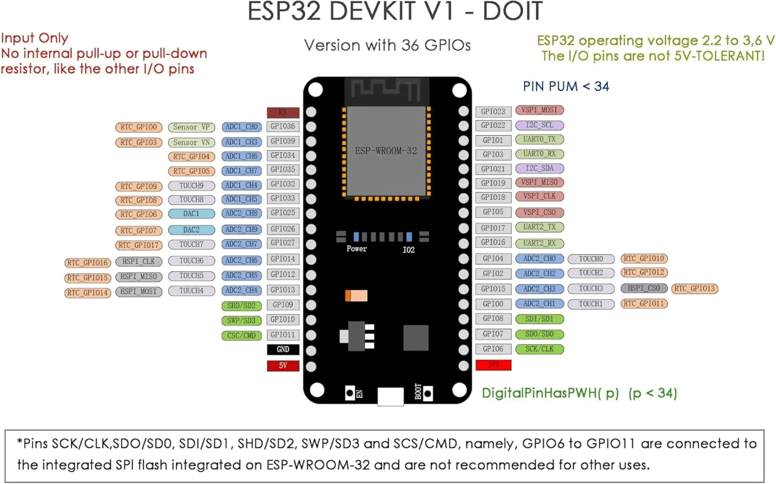 ESP32 DevKit V1 บอร์ดพัฒนา 2.4 - Esp32 Devkit บทวิจารณ์และราคา