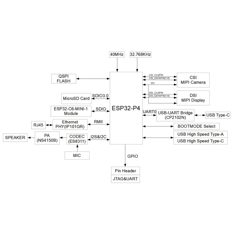 ชุดบอร์ดพัฒนา ESP32-P4-Functio - Esp32 Development Board บทวิจารณ์และราคา